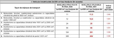 Check spelling or type a new query. Oradea Taxele Èi Impozitele Locale Pentru 2021 Puse In Dezbatere PublicÄ