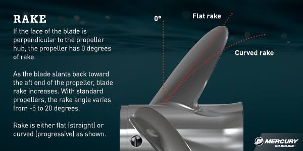 Propeller Rake Explained