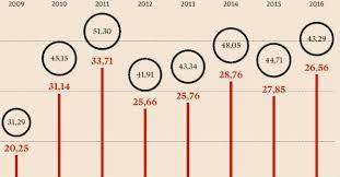 Ciononostante, l'italia risulta l'8° economia mondiale in termini di pil nominale. Import Export L Evoluzione Dei Rapporti Italia Cina Nova