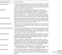Foundation of values) is a swedish concept first defined in the late 1990s to describe a common ethical foundation for collectives. New Swedish Forensic Psychiatric Facilities Visions And Outcomes Emerald Insight