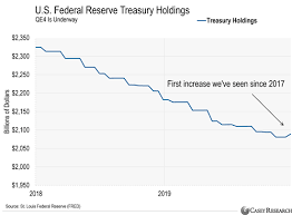 The Federal Reserve May Start Buying Stocks Casey Research