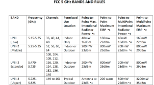 solved low tx power levels on cisco 3702i ap cisco community