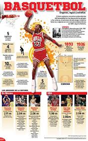Infografia Basquetbol Basquet Reglas Del Basketball Basquetball