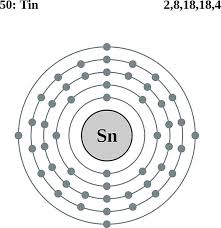 See The Electron Configuration Diagrams For Atoms Of The Elements Electron Configuration Electrons Atom Diagram