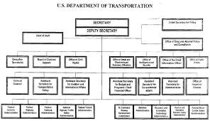 12 Circumstantial Department Of Justice Organisation Chart