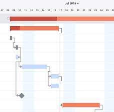 Gantt Chart Servicenow Docs