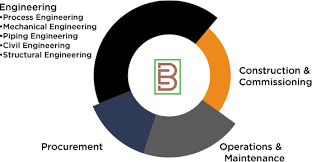 Maybe you would like to learn more about one of these? Home Biogas Engineering