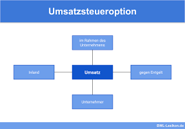 Wer ist zum vorsteuerabzug berechtigt? Umsatzsteueroption Definition Erklarung Beispiele Ubungsfragen