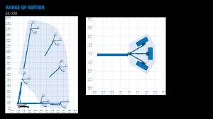 Genie Sx 150 Telescopic Boom Lift