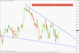 dow futures live chart