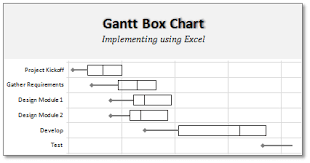 gantt box chart an alternative to gantt chart download