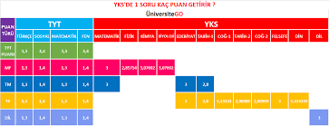 We did not find results for: Yks De 1 Bir Soru Kac Puan Getirir Universitego Universitego