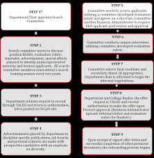 I copied your 4 point template and watched your tutorial to see if there were any issues. Https Www Uh Edu Provost Faculty Administrators Recruiting Powerhouse Faculty Documents Powerhouse Faculty Powerhouse Faculty Recruitment Toolkit Pdf