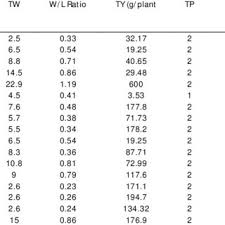 Image result for Sphenostylis briartii