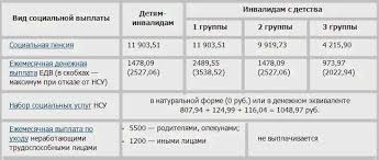 Skolko Poluchaet Opekun Invalida 1 Gruppy V Rossii 2020