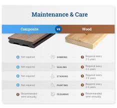 Comparing Composite Vs Wood Decking Decks Com Wood Deck Composite Decking Composite Decking Cost