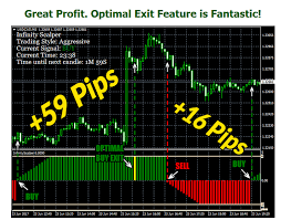 Infinity Scalper Is Designed To Work On Mt4 Platforms It Is Not An Ea Or Robot But A Powerful Buy Sell Signal Scalping Indicator Softw Scalper Forex Infinity