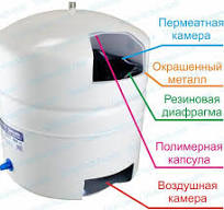 Накопительные баки для обратного осмоса - металлические и ...