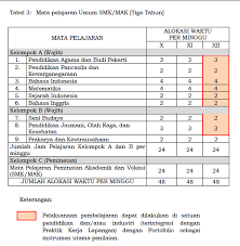 Check spelling or type a new query. Struktur Kurikulum Smk Kurikulum 2013 Bidang Keahlian Teknologi Dan Rekayasa Merah Putih Biru