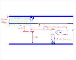 To prevent false alarms the detectors should not be mounted in areas of extreme high or low temperatures, in areas where high humidity exist, or in areas where duct air may contain gases or excess dust. Clause 7 4 Smoke Control System Scdf
