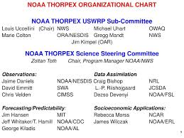 Ppt Thorpex The Observing System And Predictability