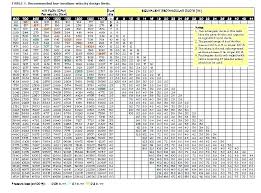 Flex Duct Cfm Ratings Lanoire Info