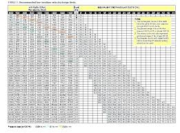 Flex Duct Cfm Ratings Lanoire Info