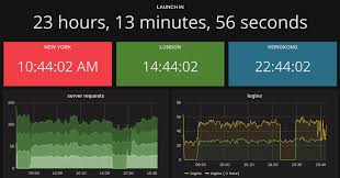 Whats New In Grafana V3 0 Grafana Labs