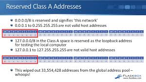 Public ip address is provided by isp, internet service provider. Ip Address Classes Flackbox