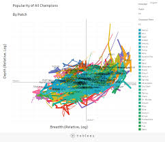 Champ Popularity Mixing Math Art Nexus