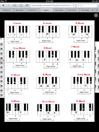 Chord Chart Piano Chords Chart Piano Music Piano Chords Piano world it's all about pianos. chord chart piano chords chart piano