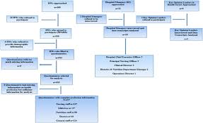 Some milk banks, such as mothers milk cooperative, pay 375.6645 (option 4 for spanish) or via email at donate@mothersmilk.org. Acceptability Of Donor Breastmilk Banking Among Health Workers A Cross Sectional Survey In Zimbabwean Urban Settings International Breastfeeding Journal Full Text
