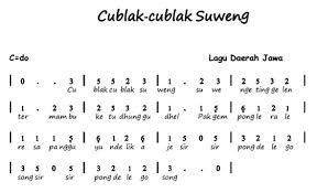 Asal lagu cublak cublak suweng, tangga nada, kesan hingga arti syair, kunci jawaban kelas 5 tema 6 halaman 21. Https Repository Uksw Edu Bitstream 123456789 19867 3 T1 852013003 Bab 20iii Pdf