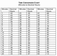 25 punctual seconds to decimal conversion chart