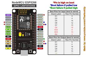 After applying argument definitions) for a specific fragment, and. Esp8266 Relay Active Low How To Prevent Triggering On Boot Or Reset Solved Esphome Home Assistant Community