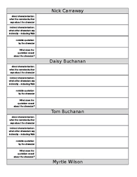 great gatsby character analysis chart