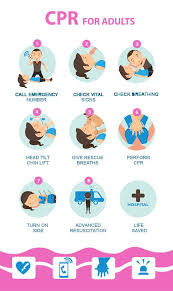 Get cpr certified online quickly and easily. 10 Cpr Steps Ideas In 2021 Cpr First Aid Cpr Training