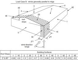 Example wsh fire safety act legal permit has been approved : Law Document English View Ontario Ca