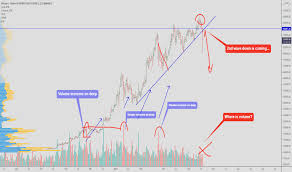 Blockchain capital partner, spencer bogart's. Bitcoin 2nd Wave Down Is Soon Urgent Update For Binance Btcusdtperp By Yuriy Bishko Tradingview