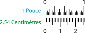 Equivalence Pouce Centimetre Pouce Cm Conversion Pouce Cm Inch Cm