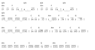 Many People Are Looking For Numeric Notation For Yiruma Song Such As River Flows In You And Kiss The Rain A River Flow In You Piano Notes Songs Notations