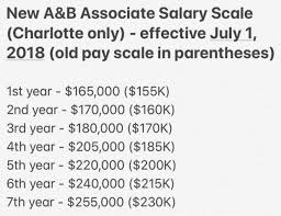 Big Player In Smaller Market Joins The Raise Train With A