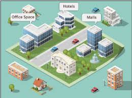 India investment grid has been created to provide information to the general public. Types Of Real Estate Investment Opportunities In India Smartowner Real Insights