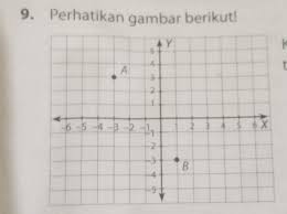 Maybe you would like to learn more about one of these? Koordinat Titik A Dan B Pada Gambar Berturut Turut Adalah Soal Mtk Kelas 5 Sd Tolong Dijawab Ya Brainly Co Id