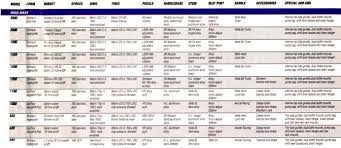 13 Methodical Trek Bike Fitting Chart