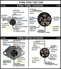 Trailer plug connector diagrams for electrical towing connectors. 6 Way Wiring Diagram Request Etrailer Com