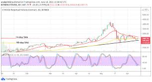 The fundamentals indicate that we'll end up in the upper part of that range. Fomd9qpah8nmzm