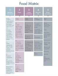 Pin On Infographic