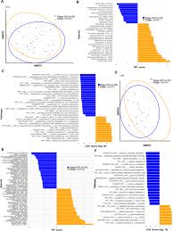 Nov, 28, 2015 by the numbers: Intestinal Microbiota Influences Clinical Outcome And Side Effects Of Early Breast Cancer Treatment Cell Death Differentiation
