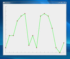 Swing Drawing A Simple Line Graph In Java Stack Overflow